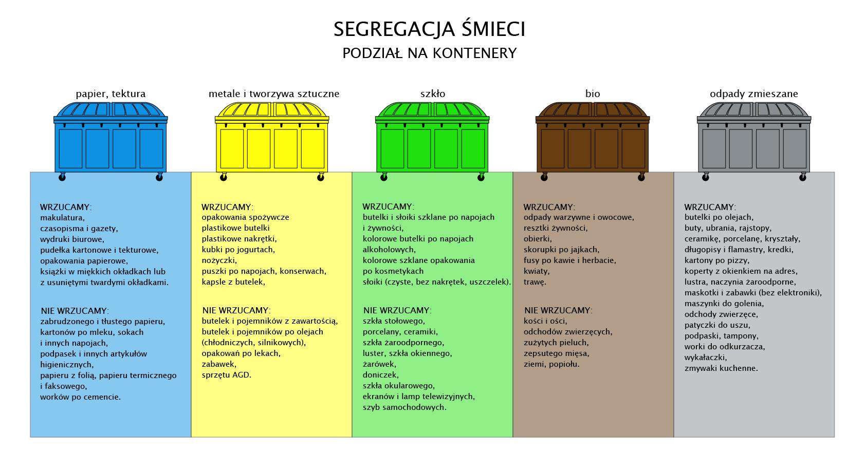 gdzie wyrzuca się podpaski i pieluchy segregacja