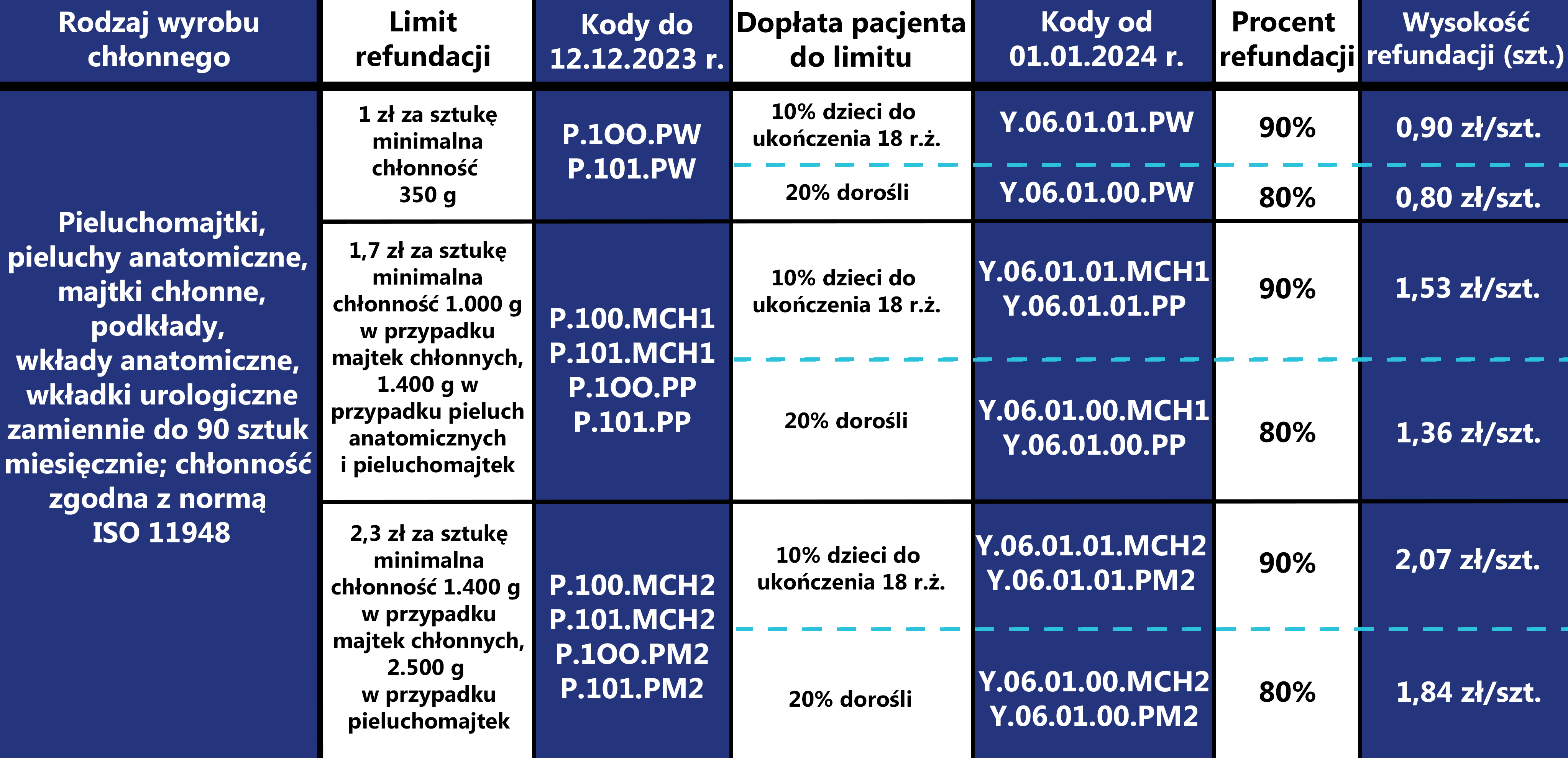 pieluchomajtki na refundacje przez internet