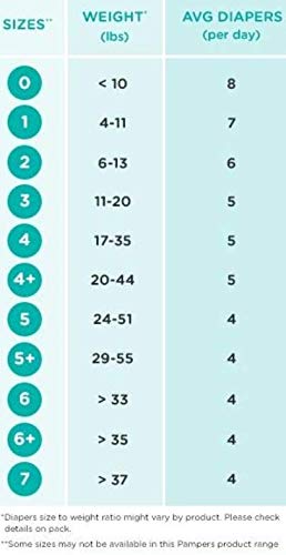 pampers size 1 weight