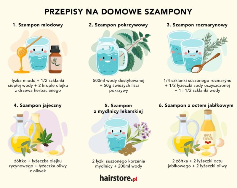 domowy szampon do włosów blog