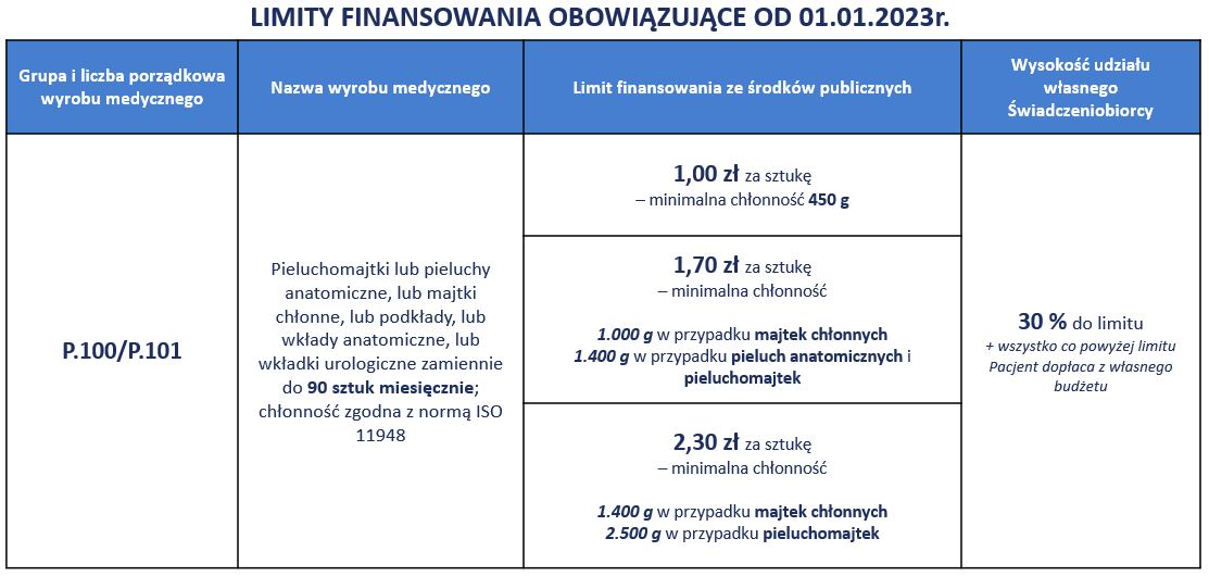 osoba represjonowana pieluchomajtki