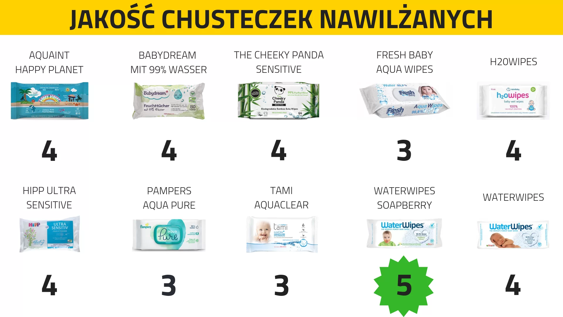 jakie chusteczki nawilżane polecacie water