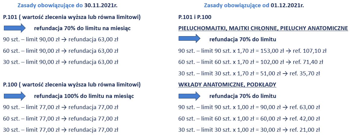 pieluchomajtki limit na p.100 2019