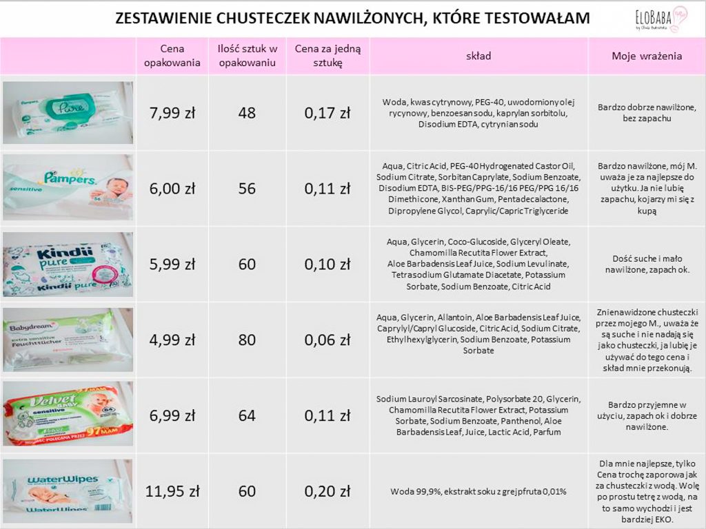 aqua pure pampers skład