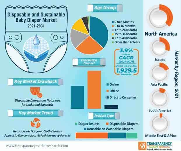 pampers us market risks