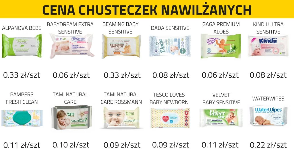 chusteczki nawilżane dla dzieci ranking