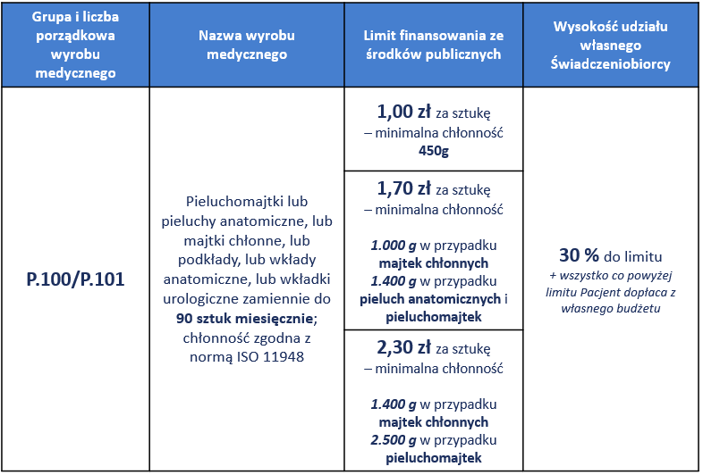 gdzie wyslac wniosek o refundacje pieluchomajtki