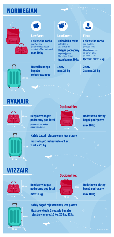 bagaż rejestrowany lakier do włosów