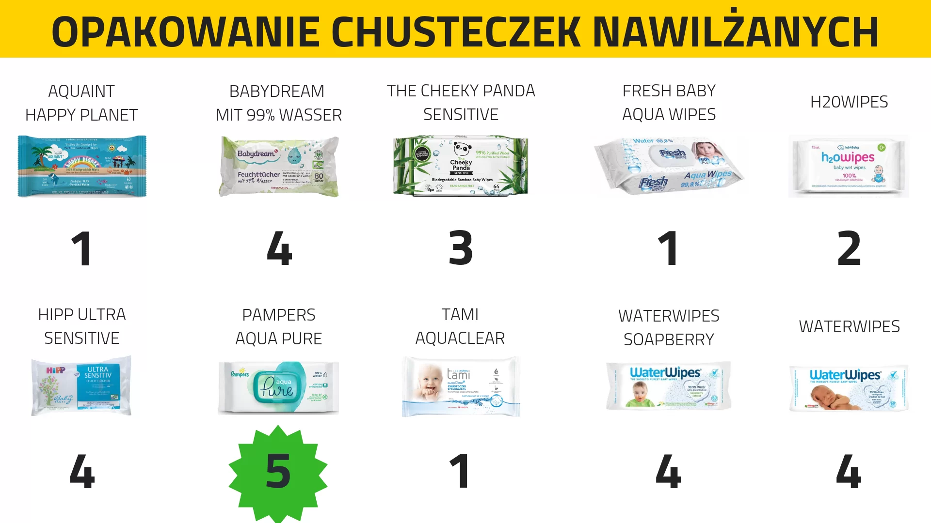 chusteczki nawilżane dla niemowląt rank8ng