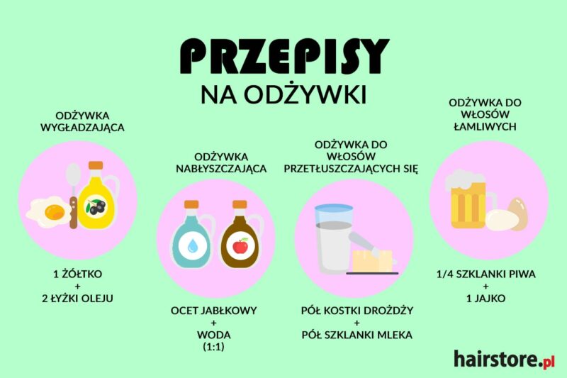 odżywka do włosów domowy sposób