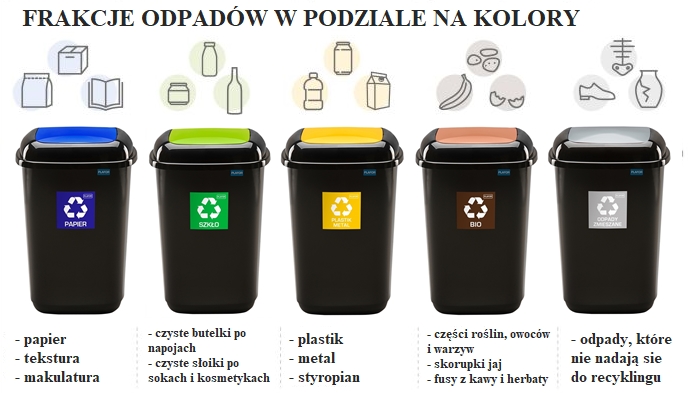 gdzie wyrzucać ekologiczne pieluchy jednorazowe