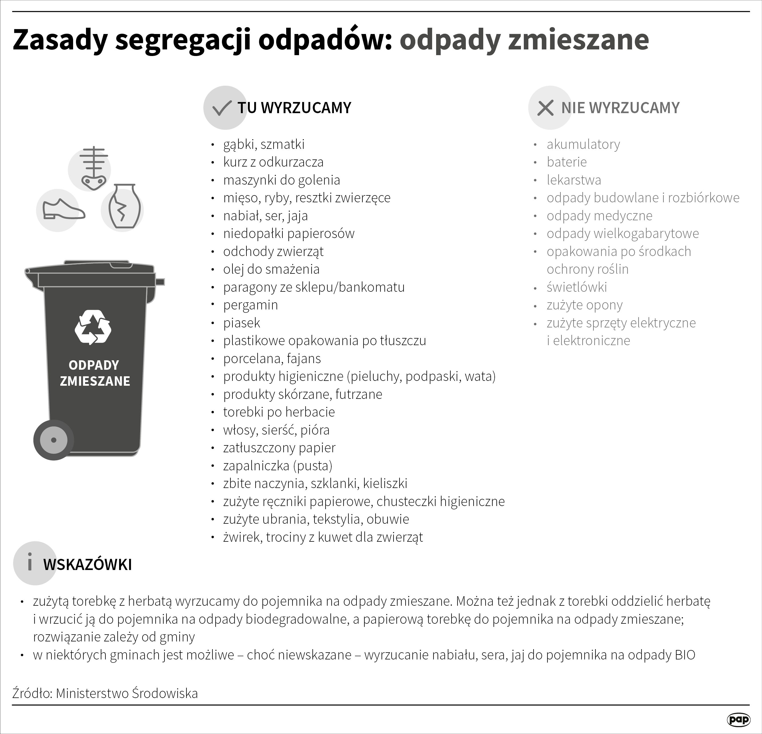 pieluchy podpaski gdzie wyrzucac