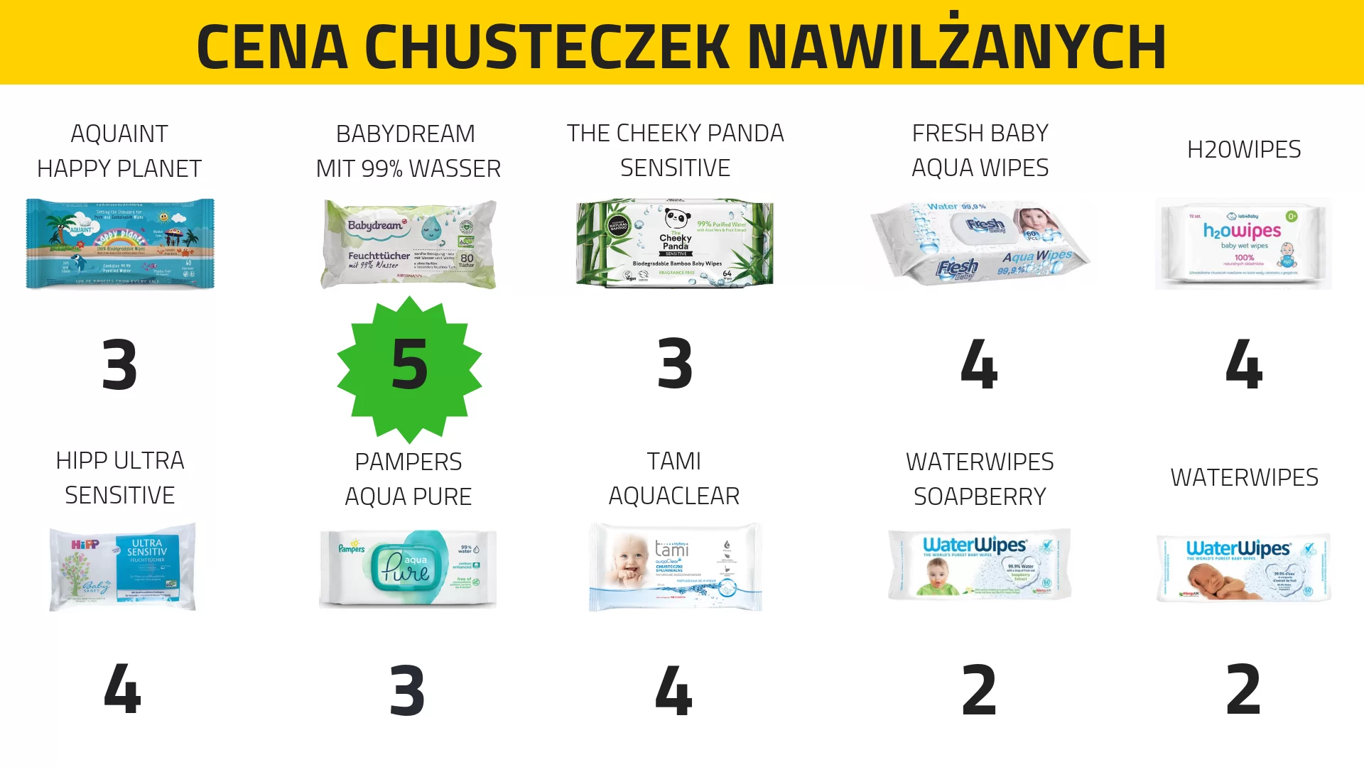 chusteczki nawilżane test