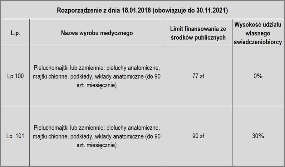 wyrobu medycznego pieluchomajtki liczba porządkowa