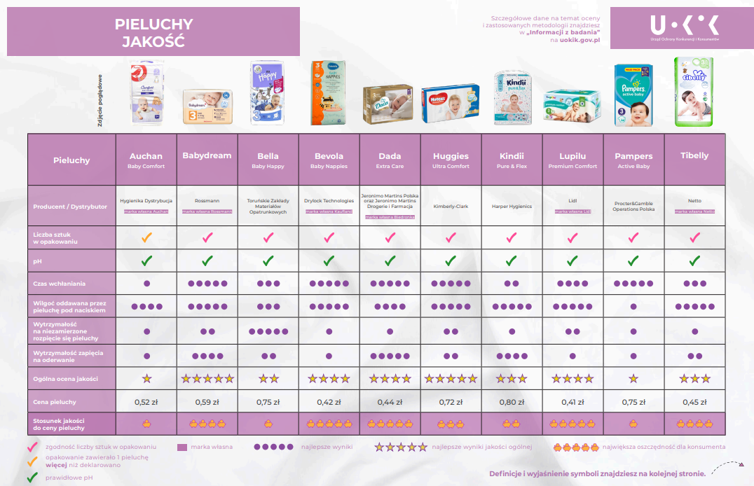 pieluchy dla noworodka ranking