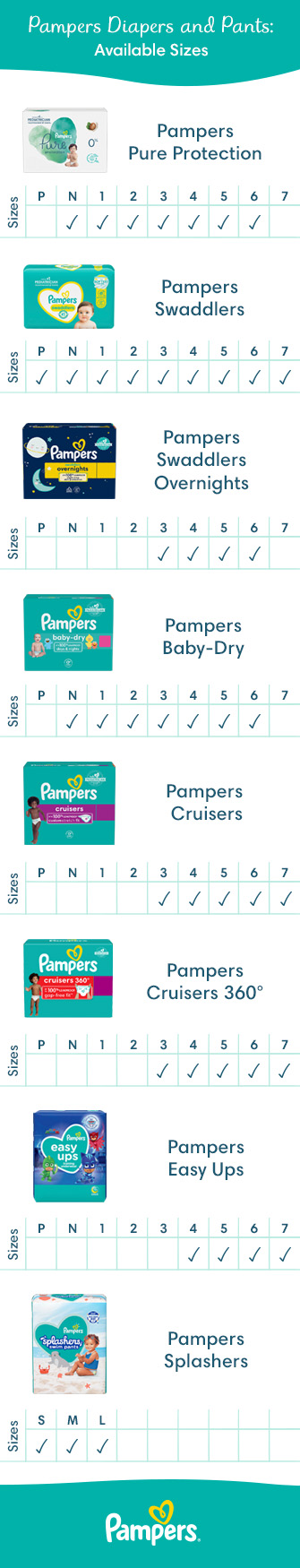 pampers size 1 weight kg