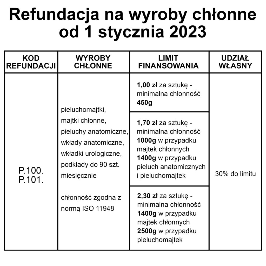 pfron zwrot za pieluchy