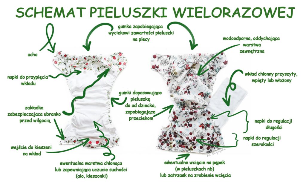 jak dezynfekować pieluchy wielorazowe