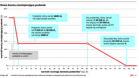 odliczenie pieluchomajtki od podatku 2017