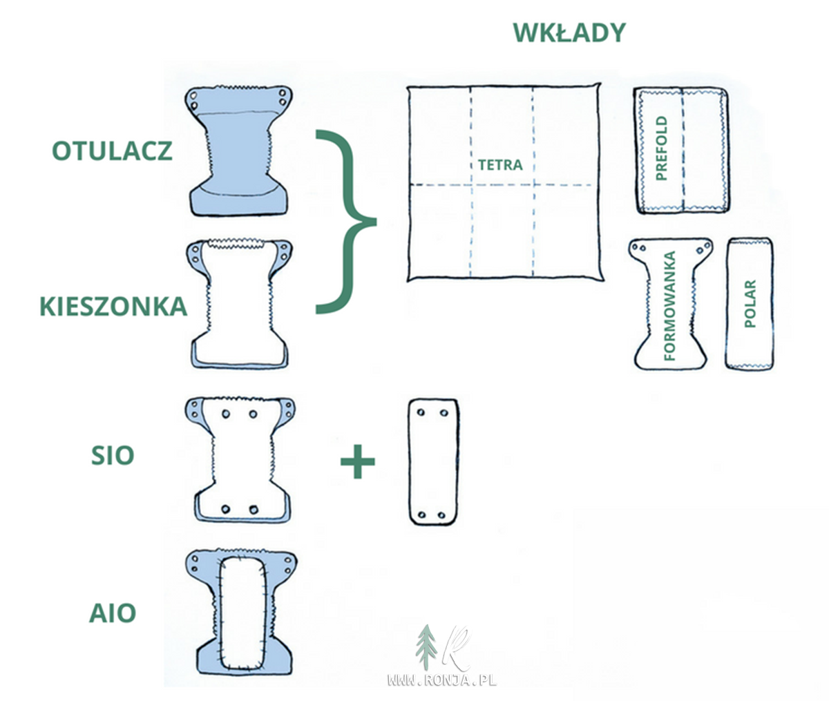 w co ubierać niemowlaka pieluchy wielorazowe