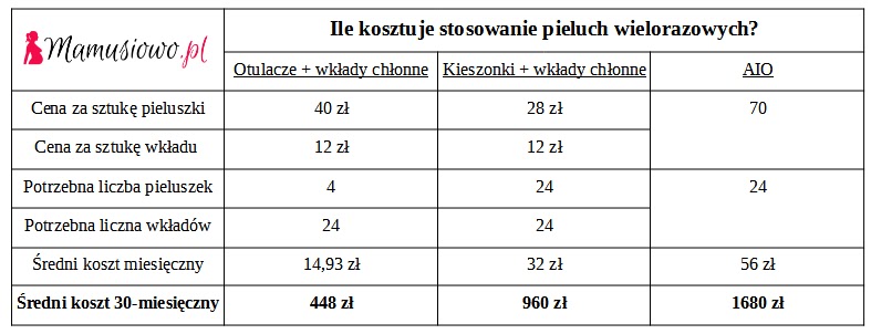 szampon i herbal z arnika blog