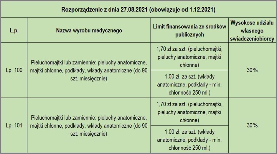 jaki szampon dla yorka biewera