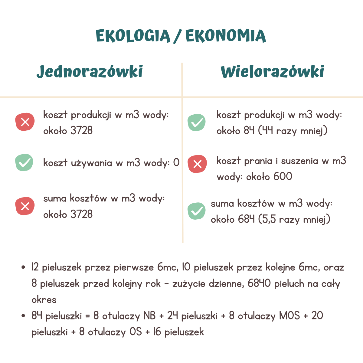 pieluchy wielorazowe kalkulacja