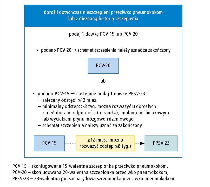 szczepienie przeciw pneumokokom pieluchy