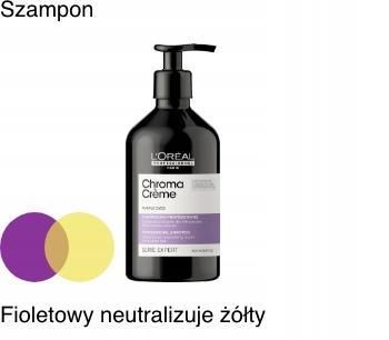 fioletowy szampon ceneo