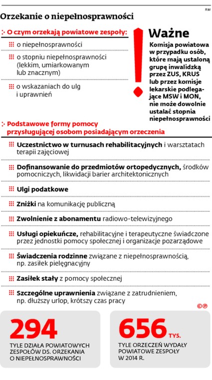 czy osoba z orzeczeniem pierwszej grupy inwalidzkiej mam darmowe pieluchy