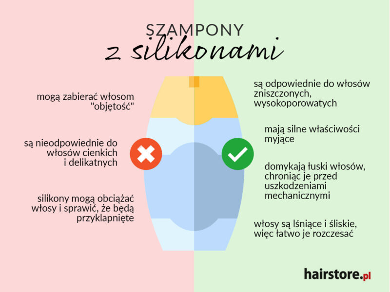 szampon z silikonem