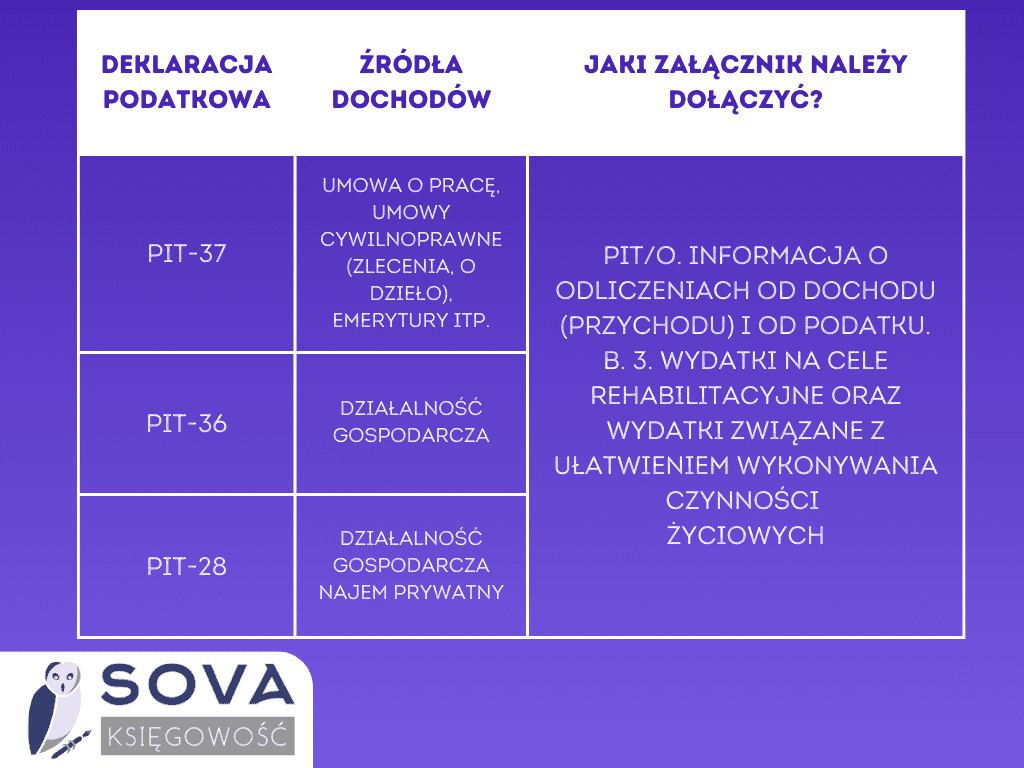 ulga rehabilitacyjna odliczenie pieluchomajtki