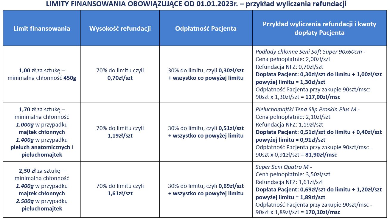 szampon przeciwłupieżowy przeciwzapalny apteka