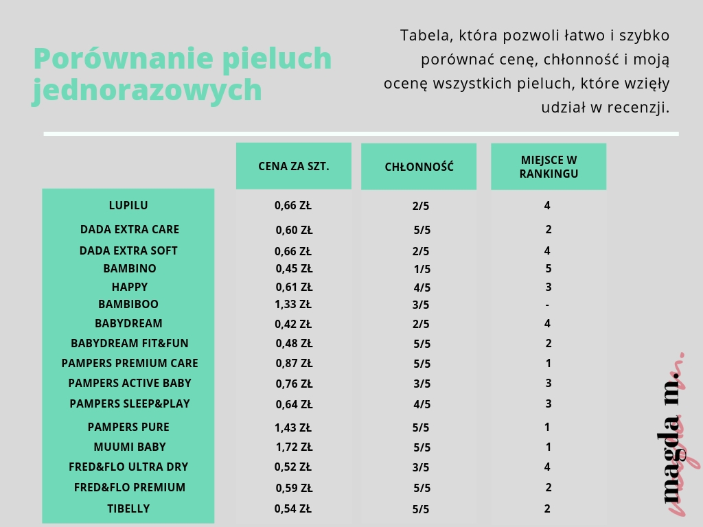 jakie pieluchy jednorazowe porównanie