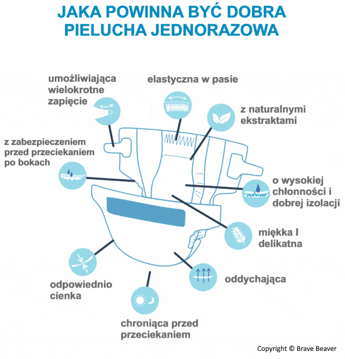 skład pieluch pampers