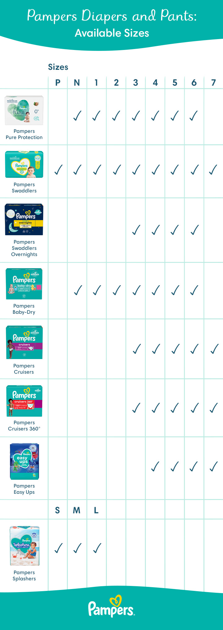 pampers baby dry size chart