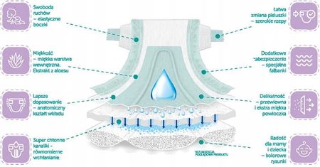 pieluchy dada 54 sztuki extra soft