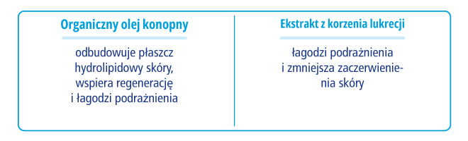 novaclear repair pianka do mycia twarzy i ciała skład