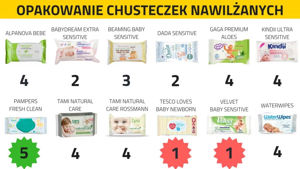 chusteczki nawilżane dla niemowlat jakie