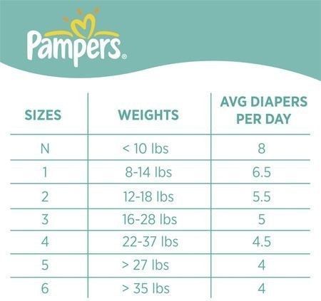 pampers 3 5-9kg cena