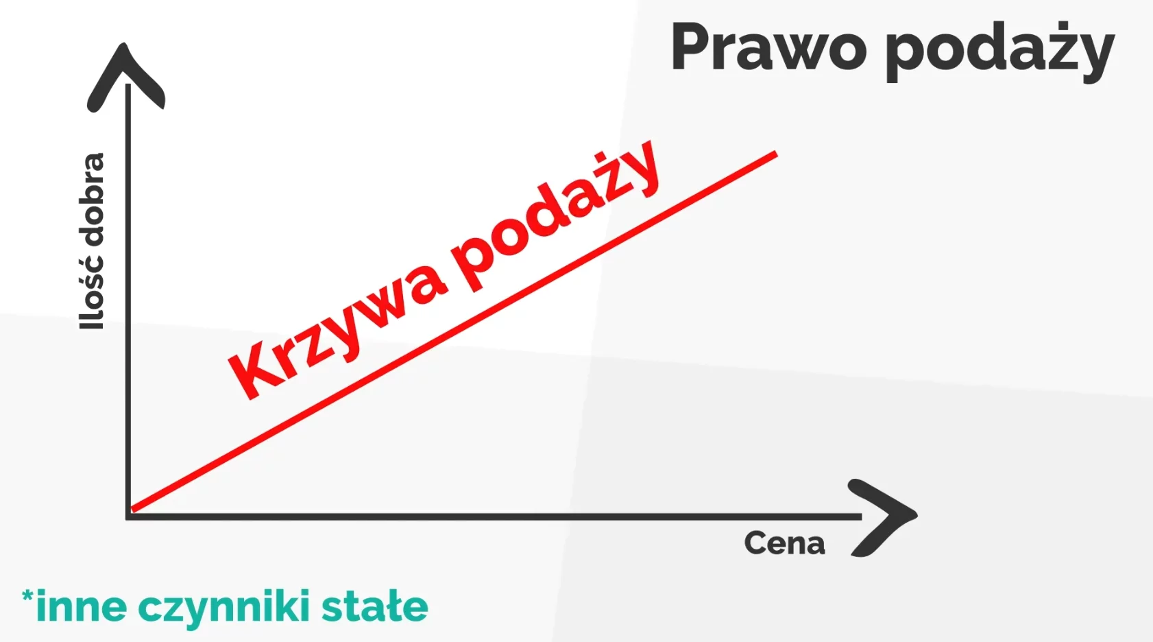 pieluchy podaż i popyt