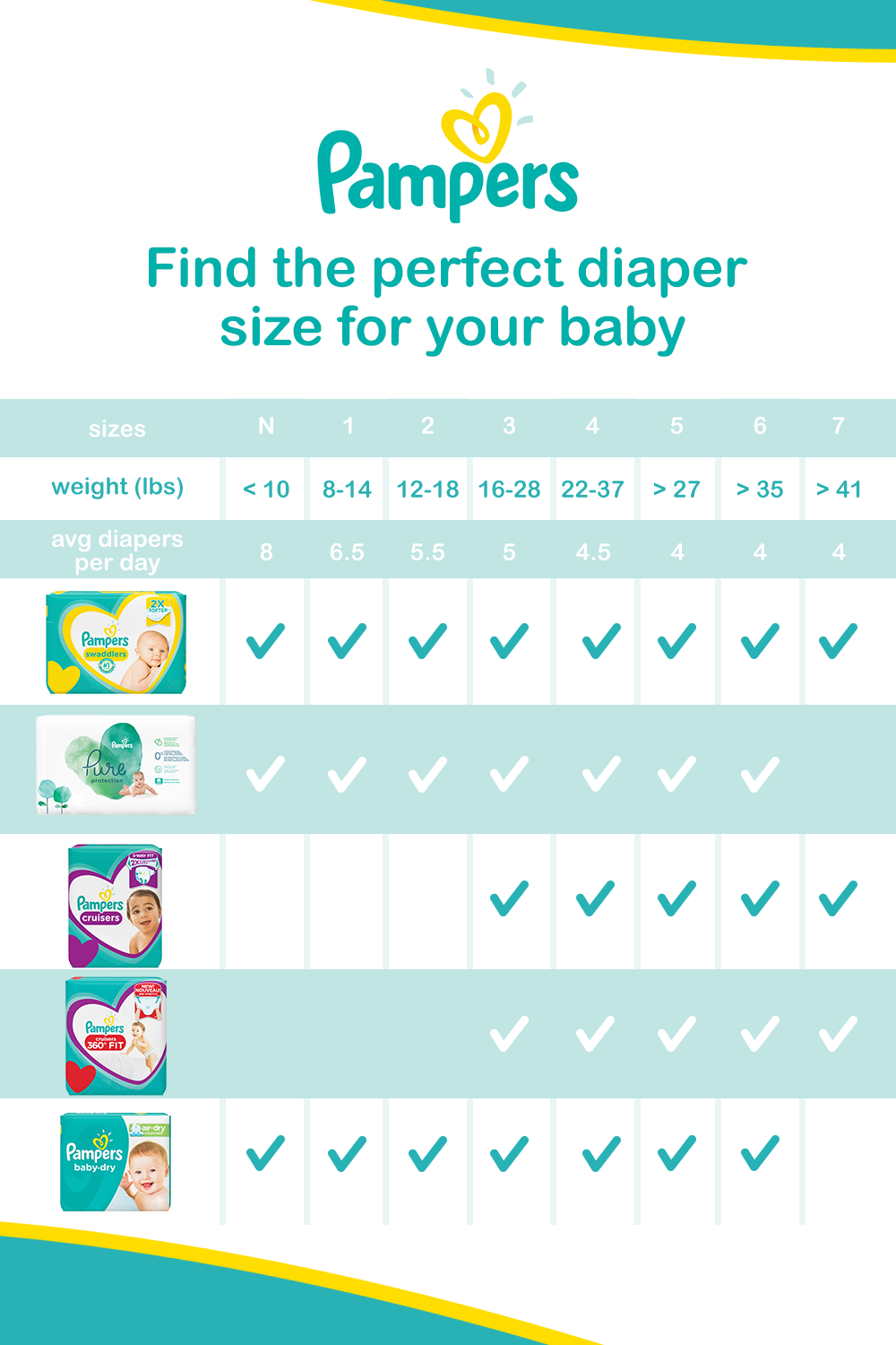 pampers cruisers size chart