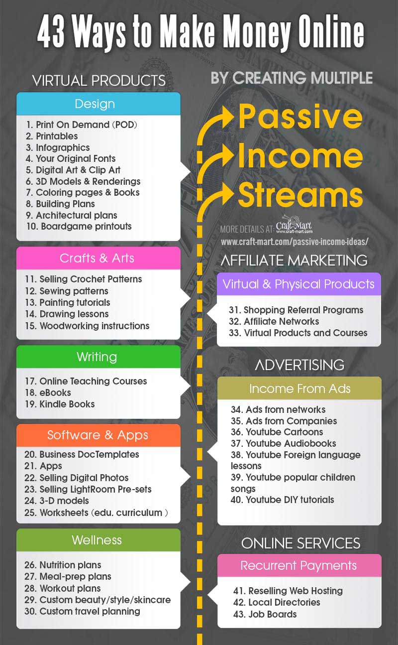 passive income ideas for students