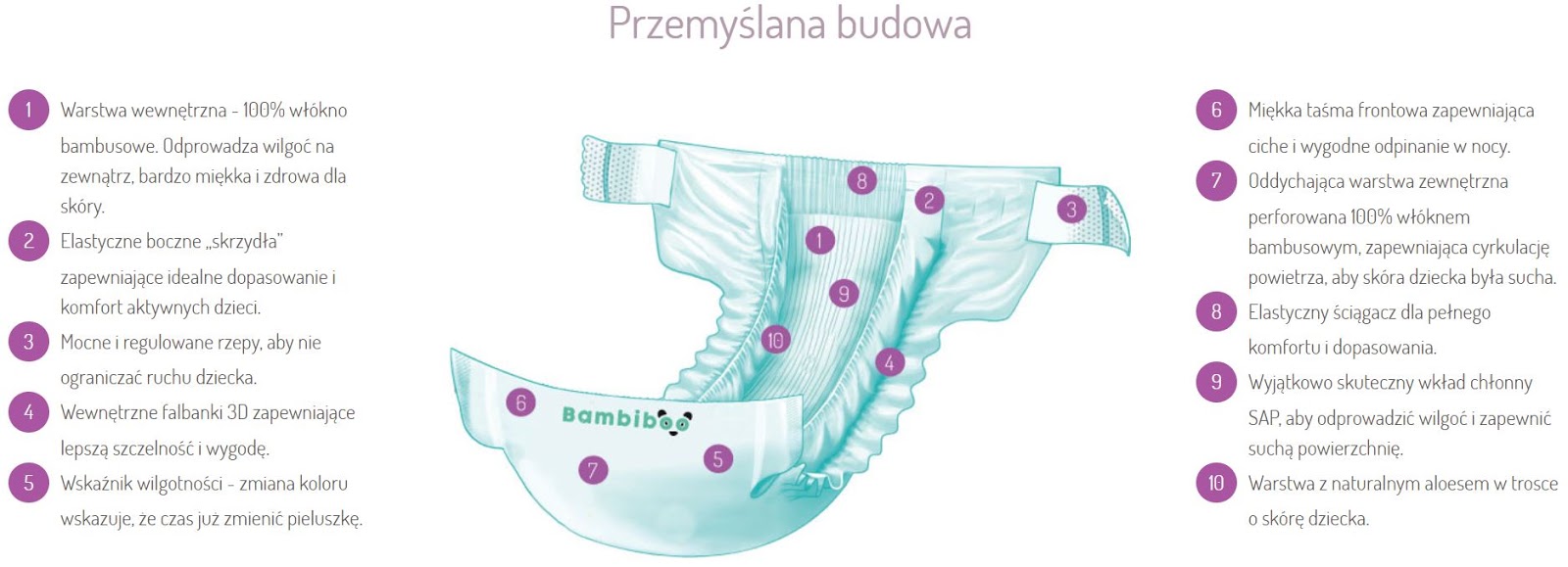 budowa pieluchy jednorazowej