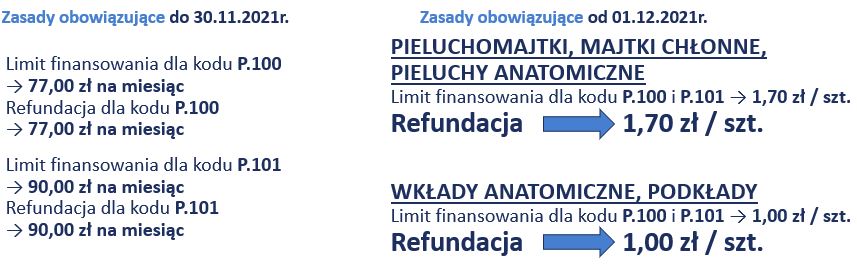 osoba represjonowana pieluchomajtki