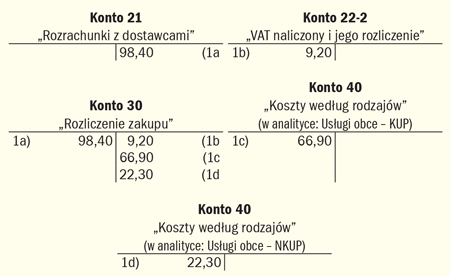 szampon do samochodu czy jest kosztem księgowanie