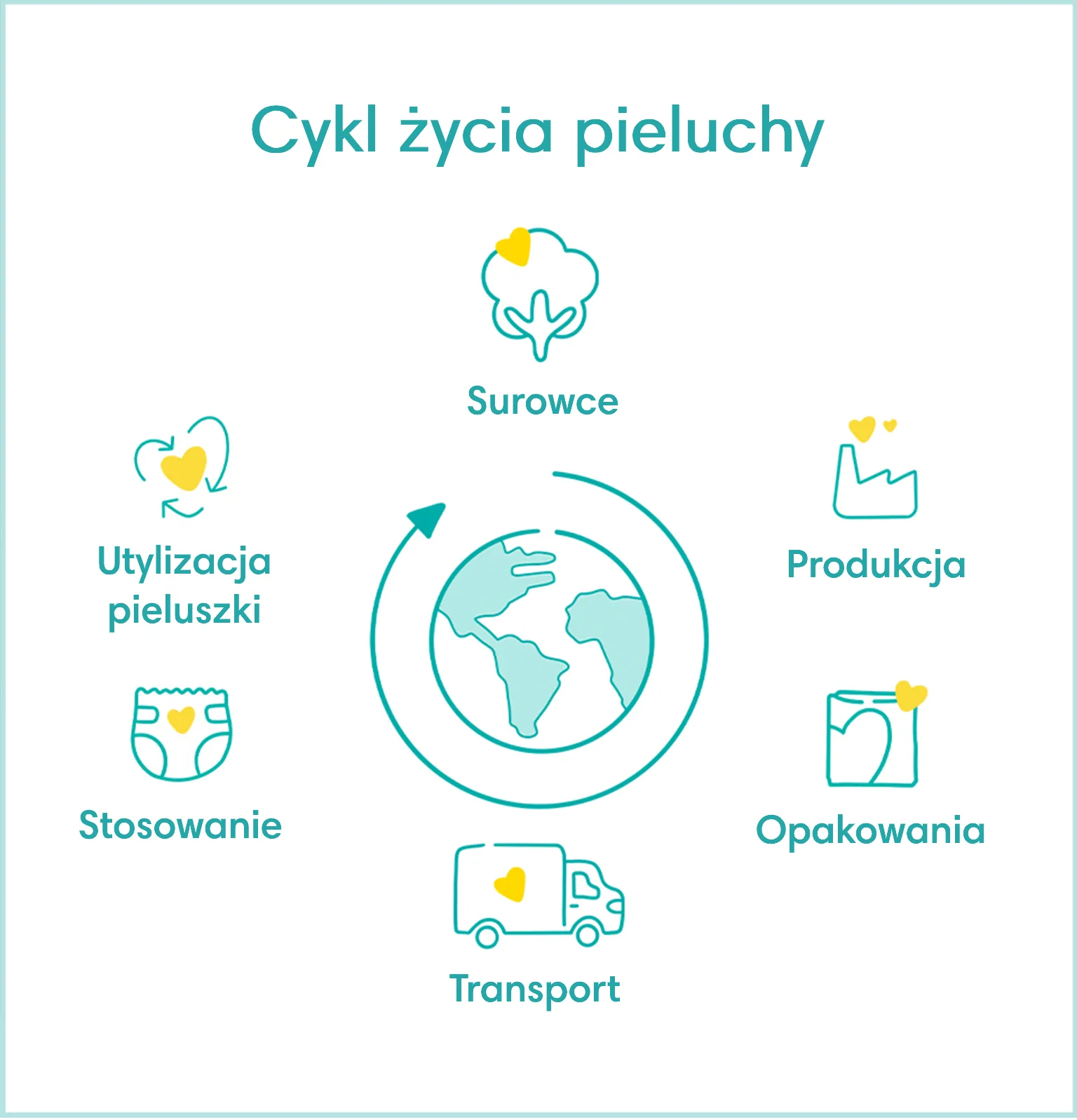 recykling gdzie wyrzucac pieluchy