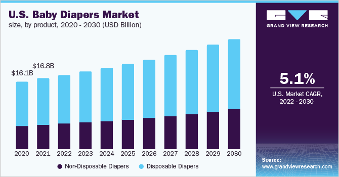 pampers us market risks