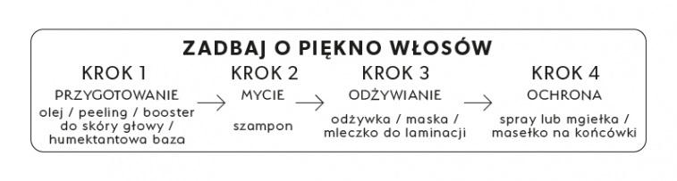 maska do włosów szampon kolejność