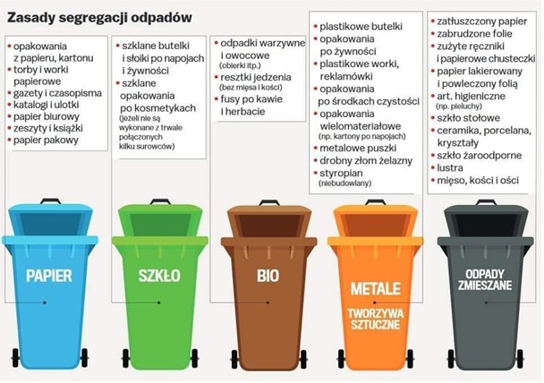 segregacja odpadów pieluchy jednorazowe